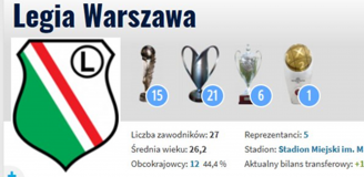 HIT! Tyle teraz wynosi WARTOŚĆ RYNKOWA całej kadry Legii Warszawa xD